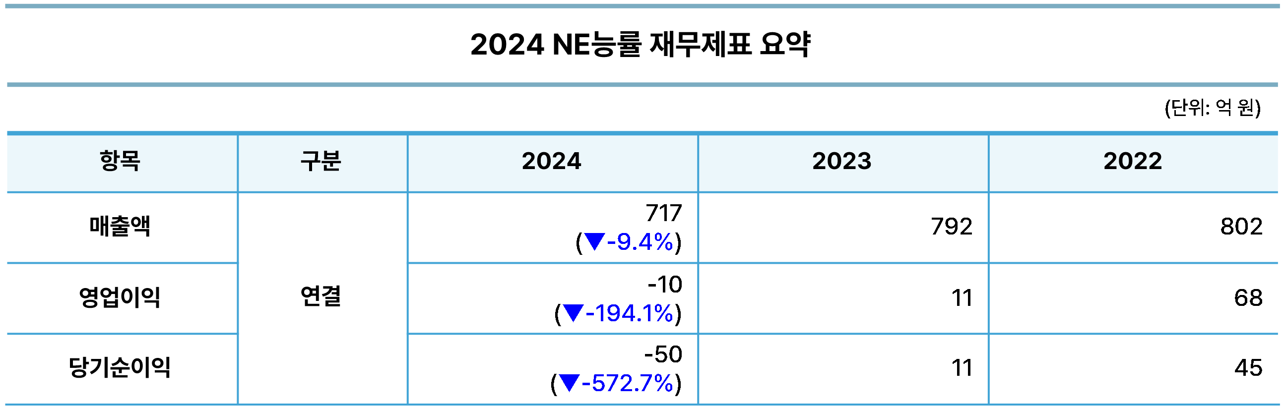 NE능률 기업 분석] 출판에 갇힌 (주)NE능률, 성장 돌파구는 어디에