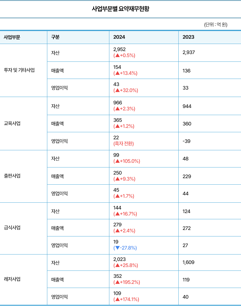 주)메가스터디 vs (주)메가스터디교육…갈라선 두 회사의 현재와 미래