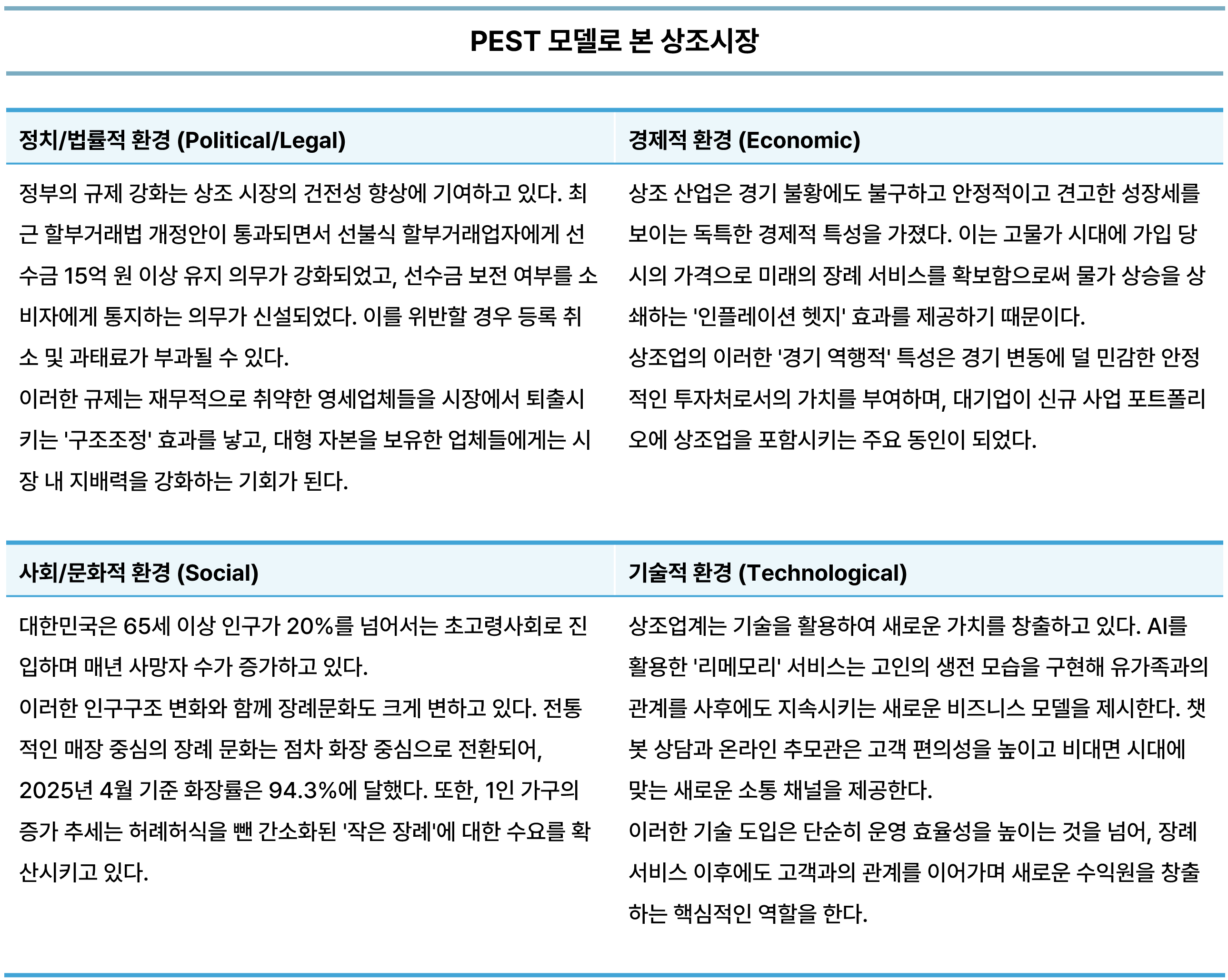 상조 시장 분석 ①] 웅진프리드라이프 출범으로 본 국내 상조시장 분석