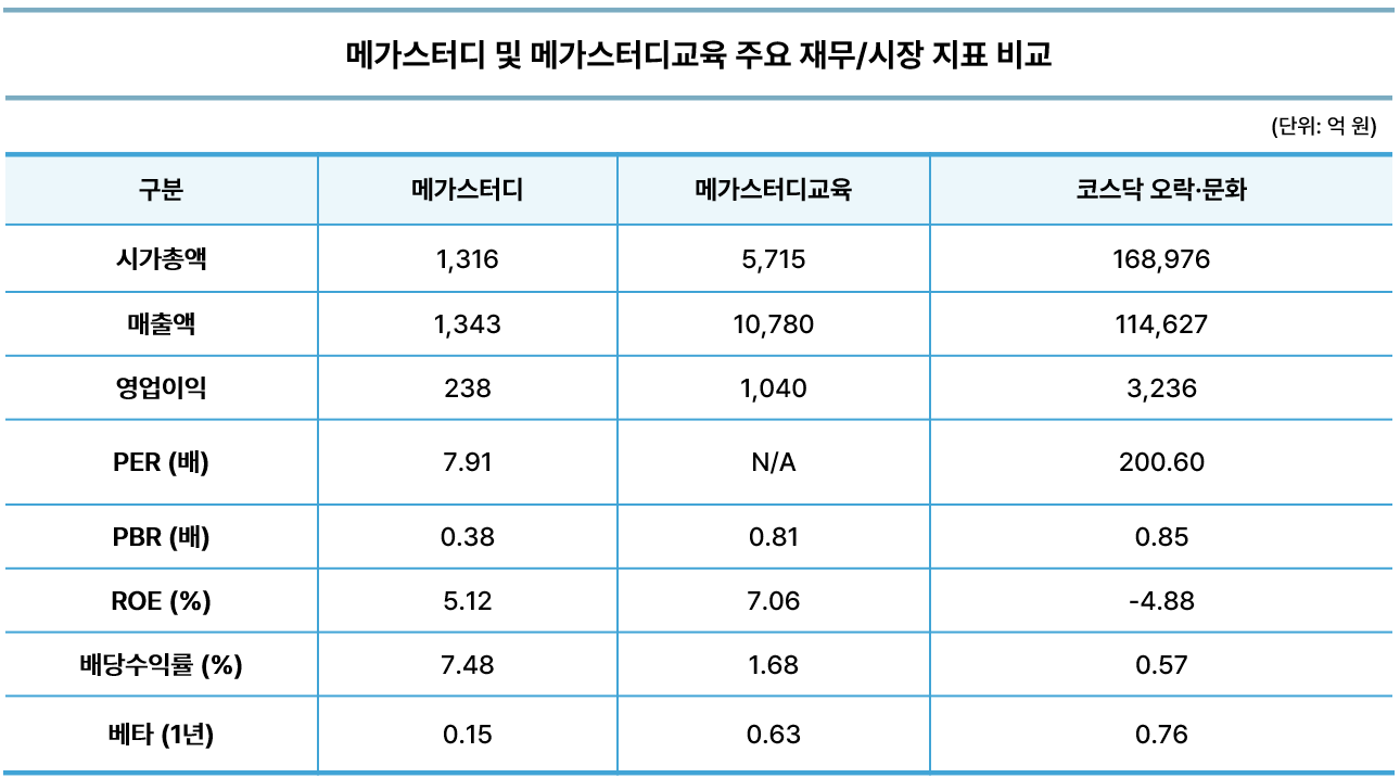 브랜드 스토리 메가스터디(下)] 2025 메가스터디 지분 관계 및 경영권 승계 분석 보고서