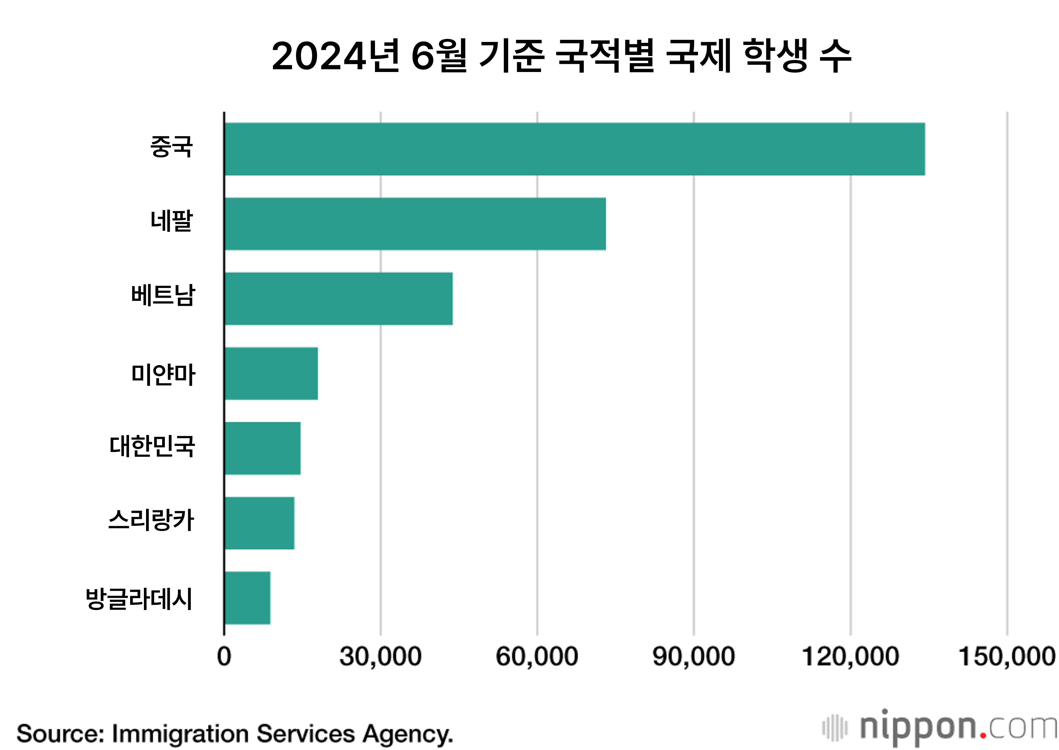 일본 인구 추이 (85) 사진